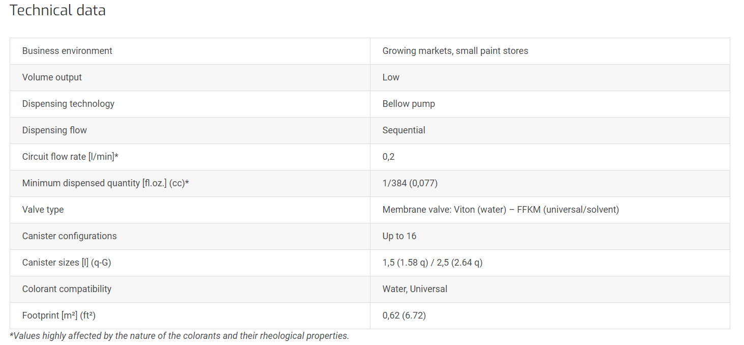 Tech info-D180